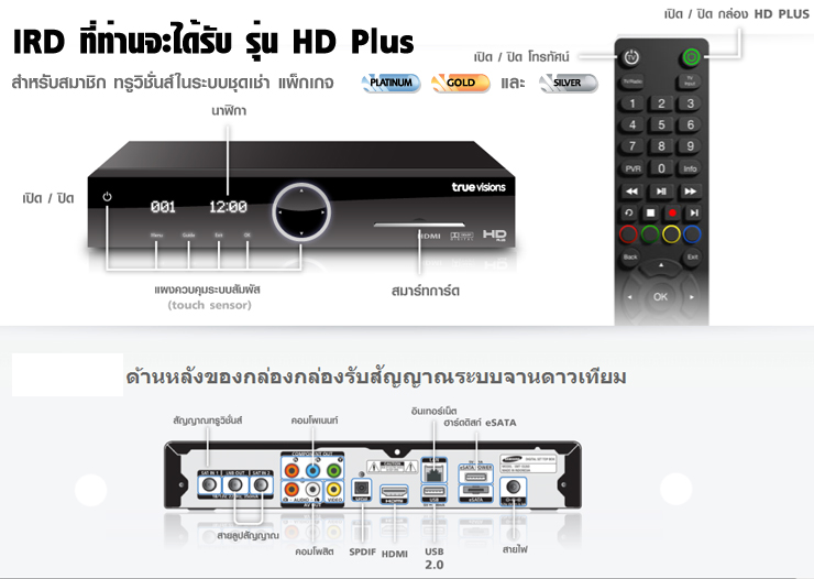 Truevision HD Plus
