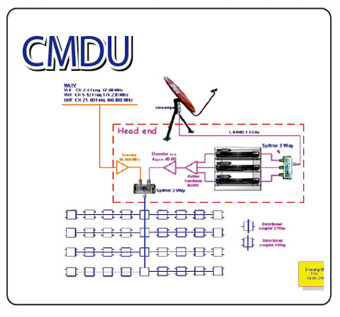 Cable Truevision (CMDU)