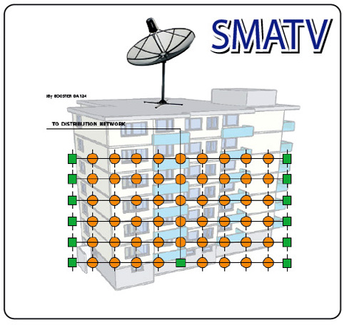 SMATV ระบบจานดาวเทียม