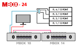 MBOX 24, MATV, ระบบทีวีรวม, รับติดตั้งระบบทีวีรวม, แก้ปัญหาสัญญาณทีวีในอาคาร, ติดตั้งระบบเคเบิลทีวีในอาคาร