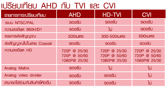 к AHD, Analog HD, TVI, CVI