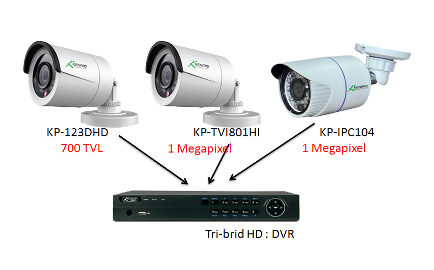 HD-TVI Kenpro