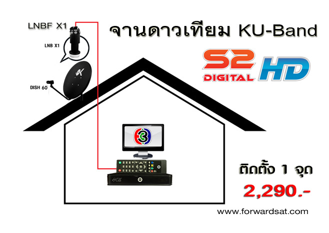 شҹ KU-Band S2 Digital HD