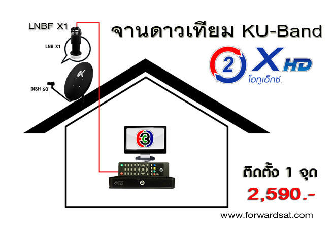 شҹ PSI KU-Band  O2x HD
