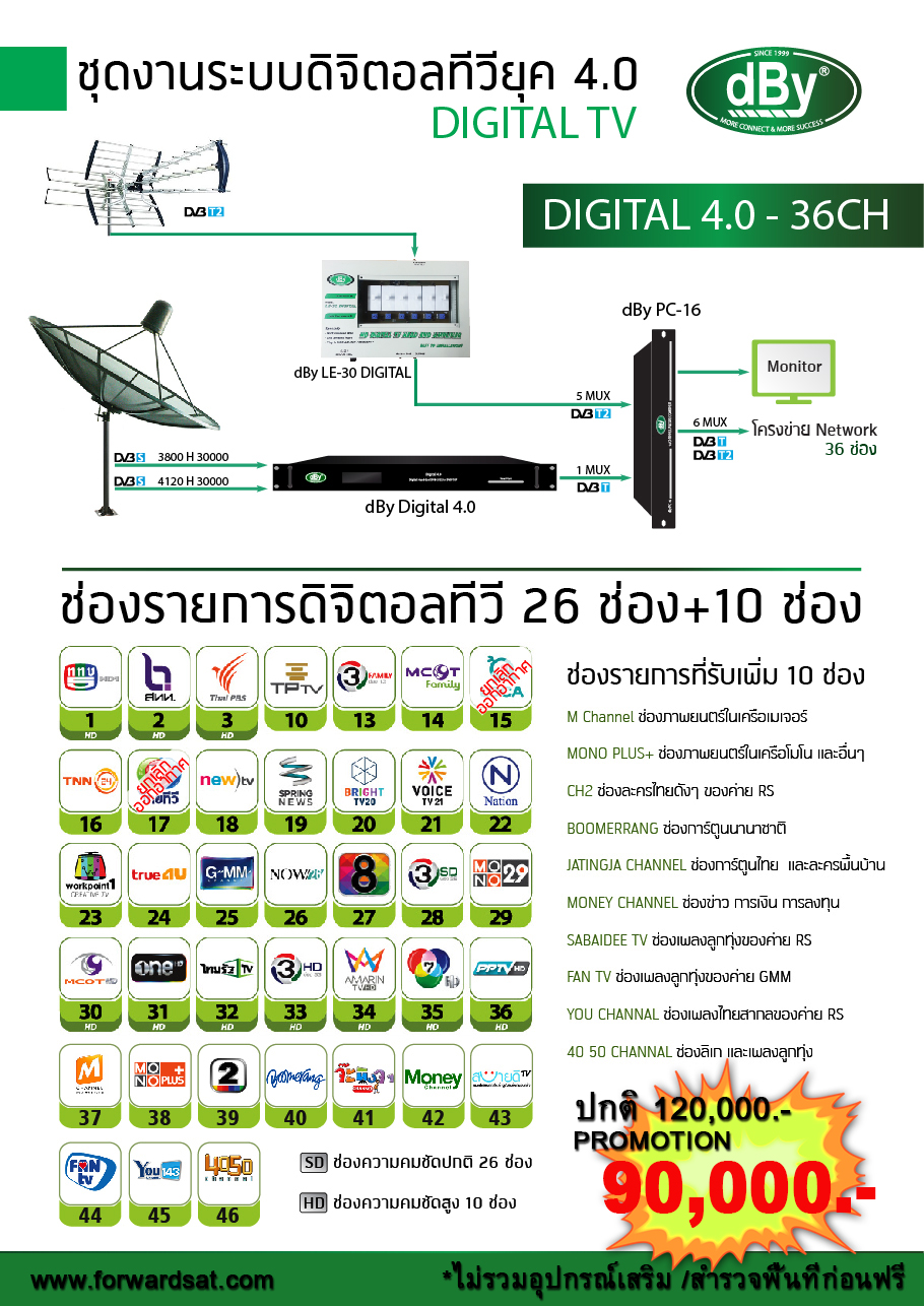 ชุดงานระบบทีวีรวม Digital 4.0 dBY